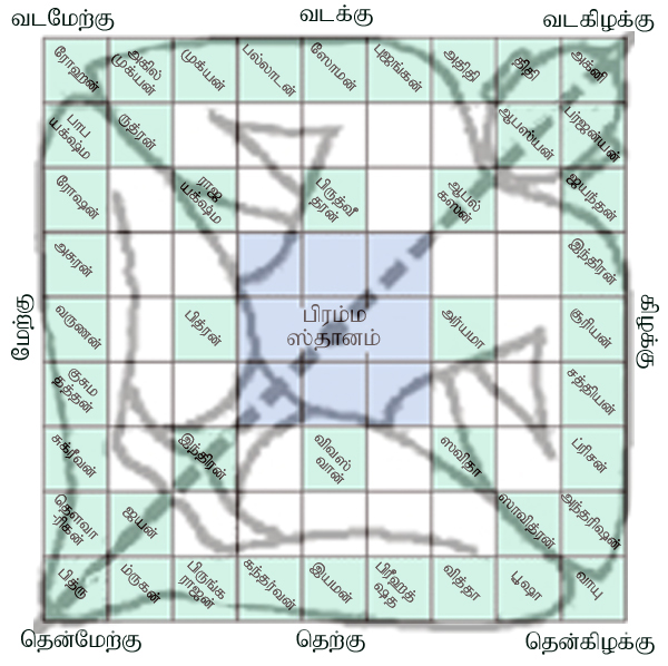 Vastu Shastra for Pooja Room: Ideal Direction, Placement, and Sacred Principles